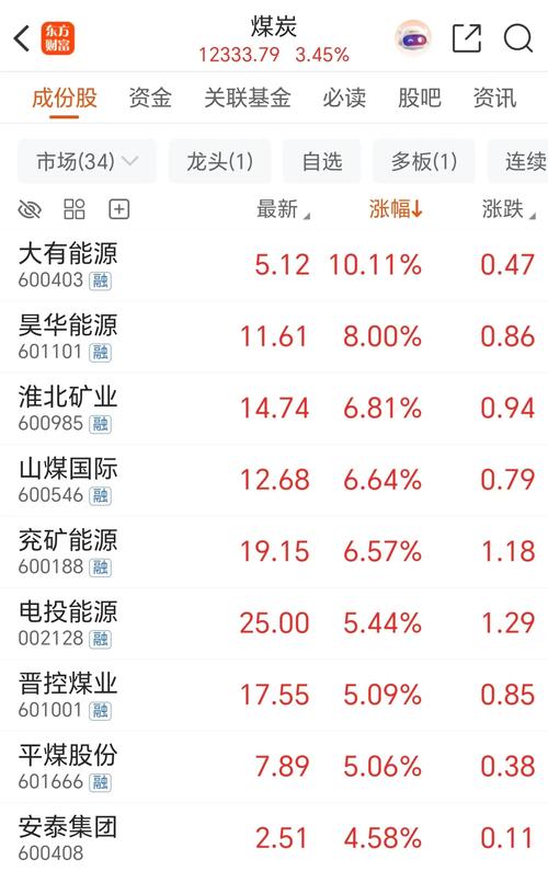 煤炭业利润增33%!三重利好共振 配置价值凸显